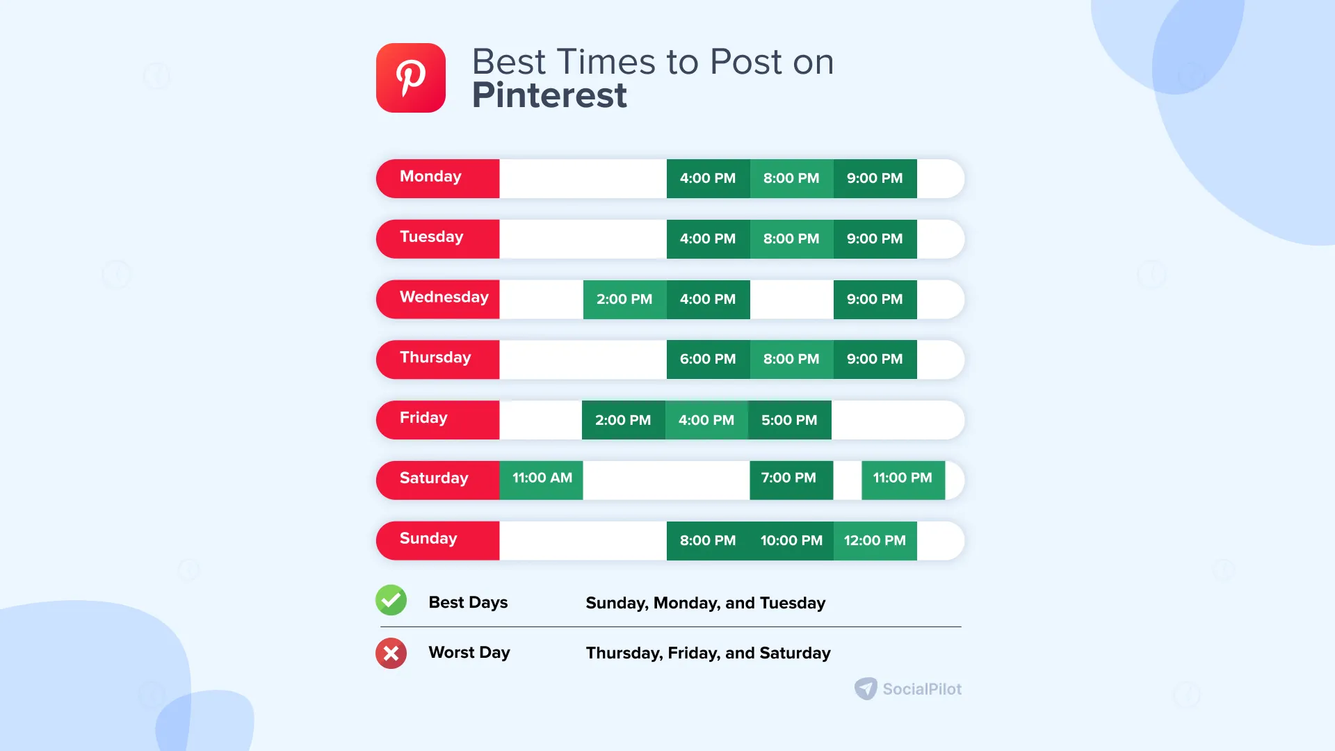 best time to post on Pinterest social media platform