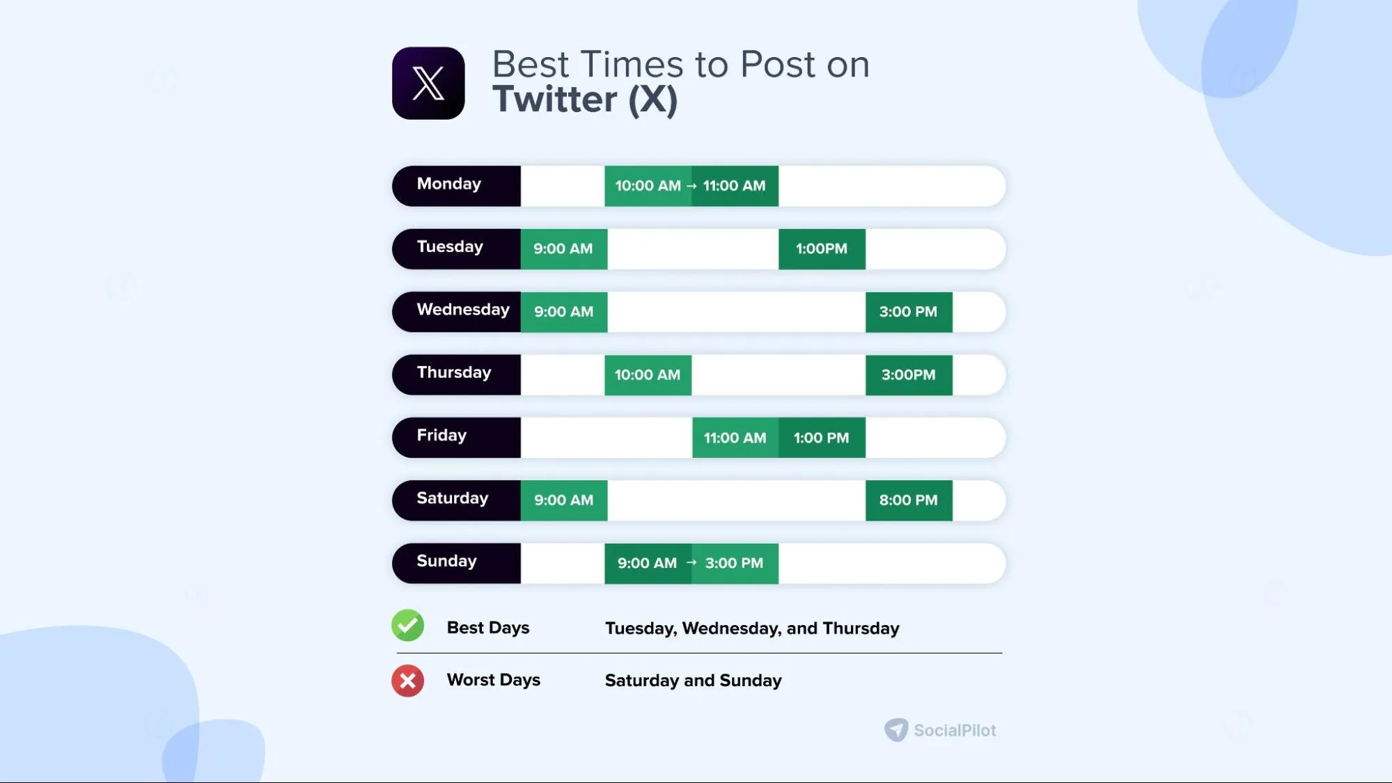 best time to post on social media platform X (Twitter) 