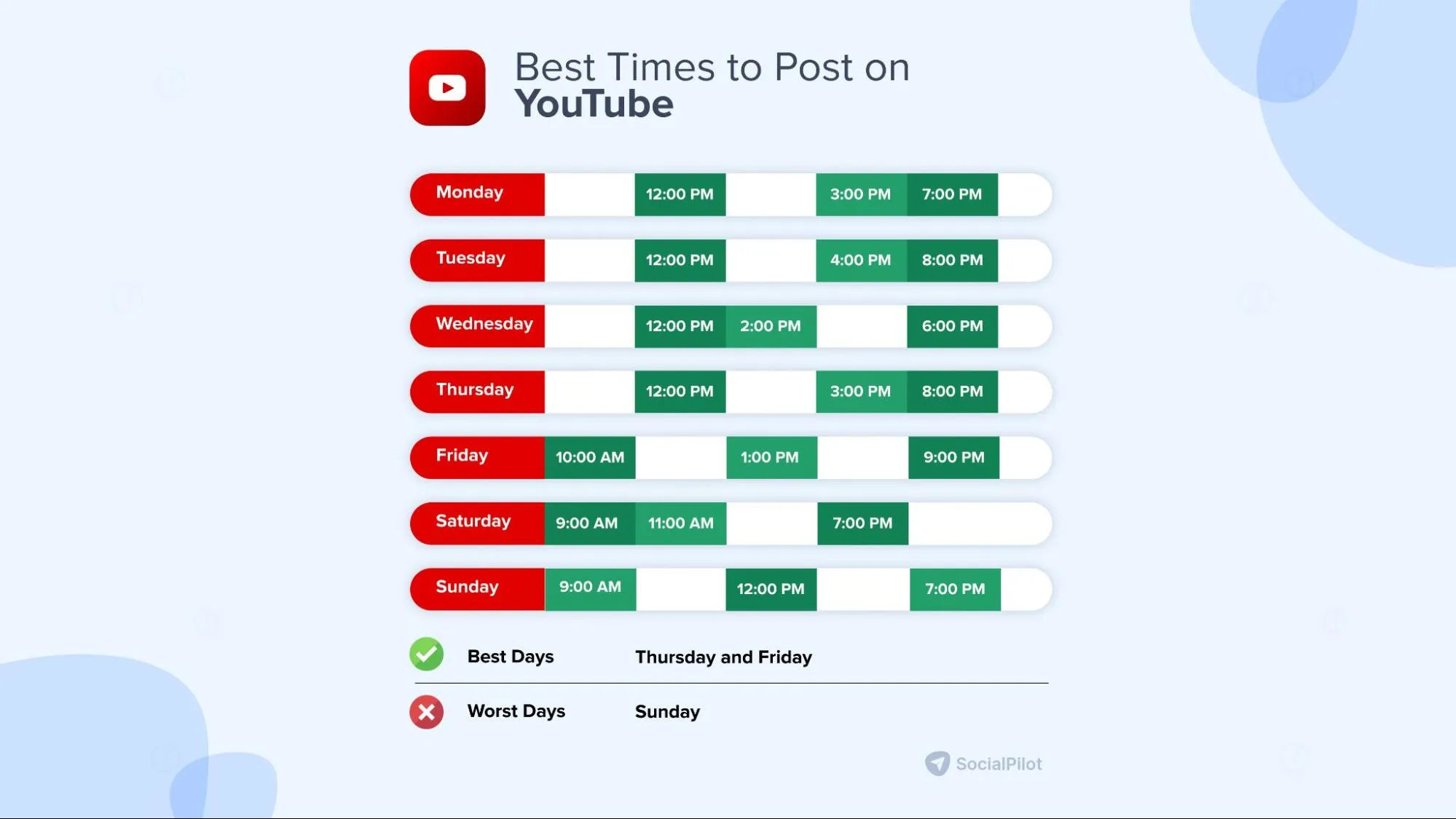 best time to post on YouTube social media channels