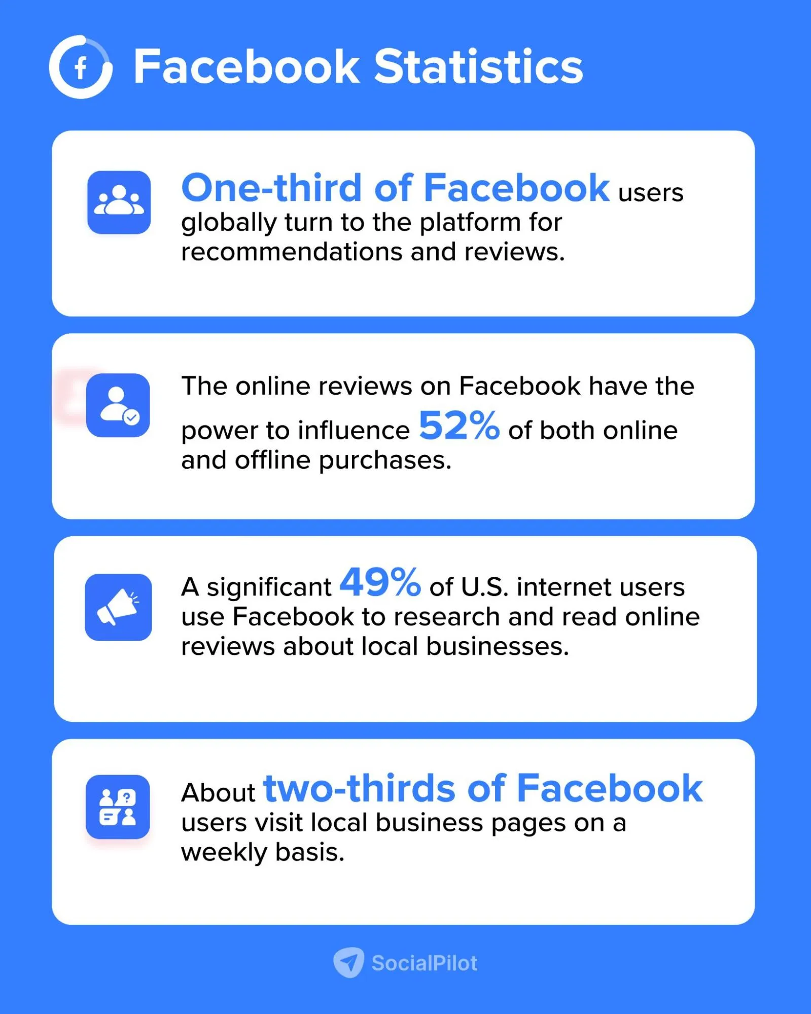 Facebook review statistics Facebook review statistics