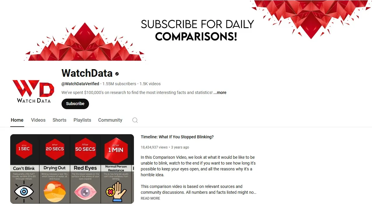 Faceless YouTube channels are cost-effective