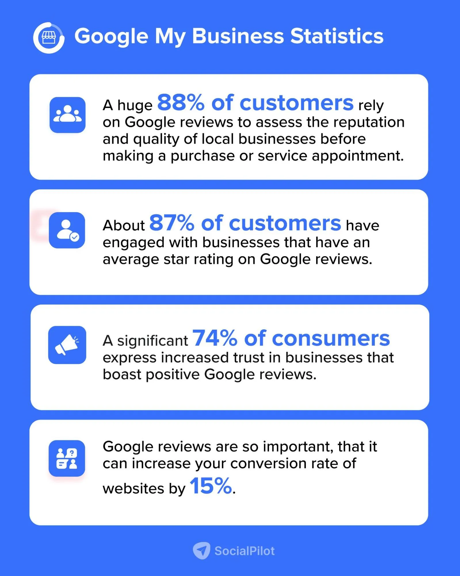 Google Business review statistics Google Business review statistics