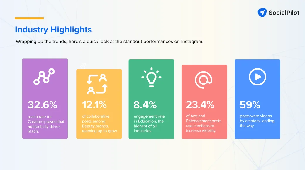 Industry highlight on which business is thriving on Instagram Industry highlight on which business is thriving on Instagram