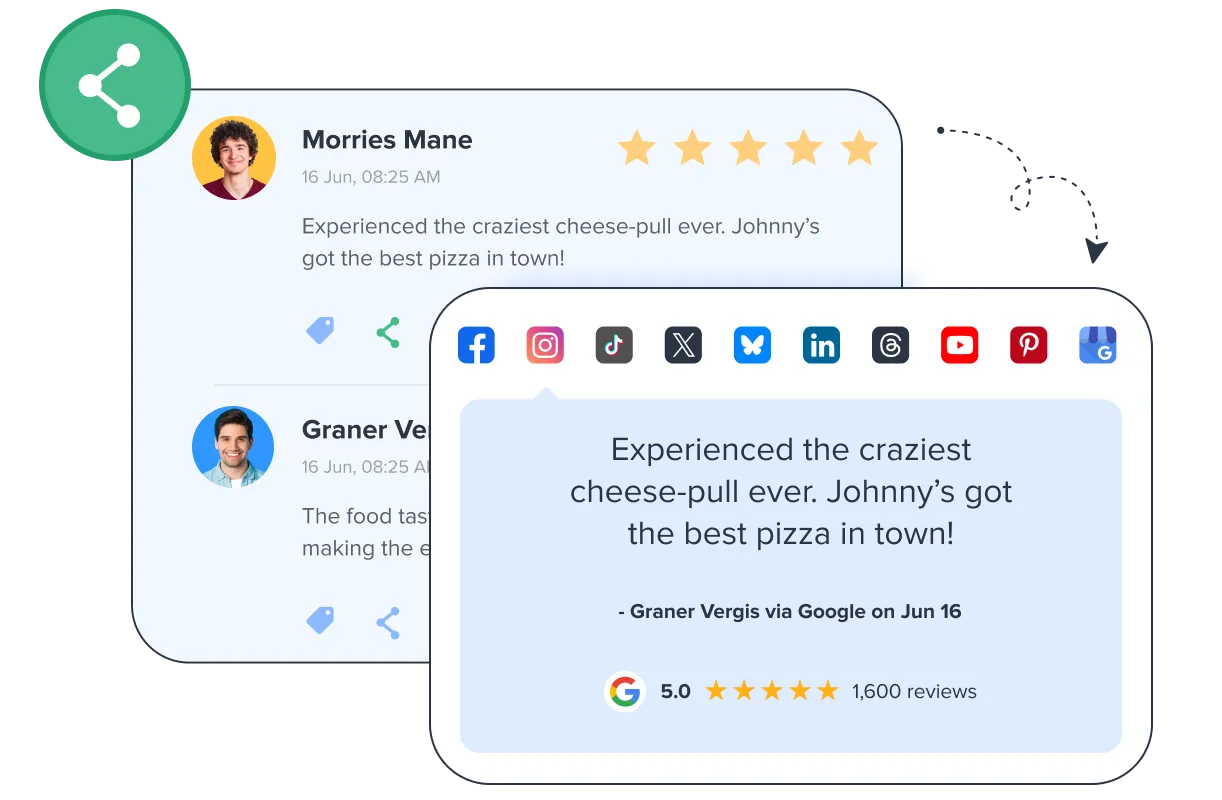  Share Reviews as Posts on Social