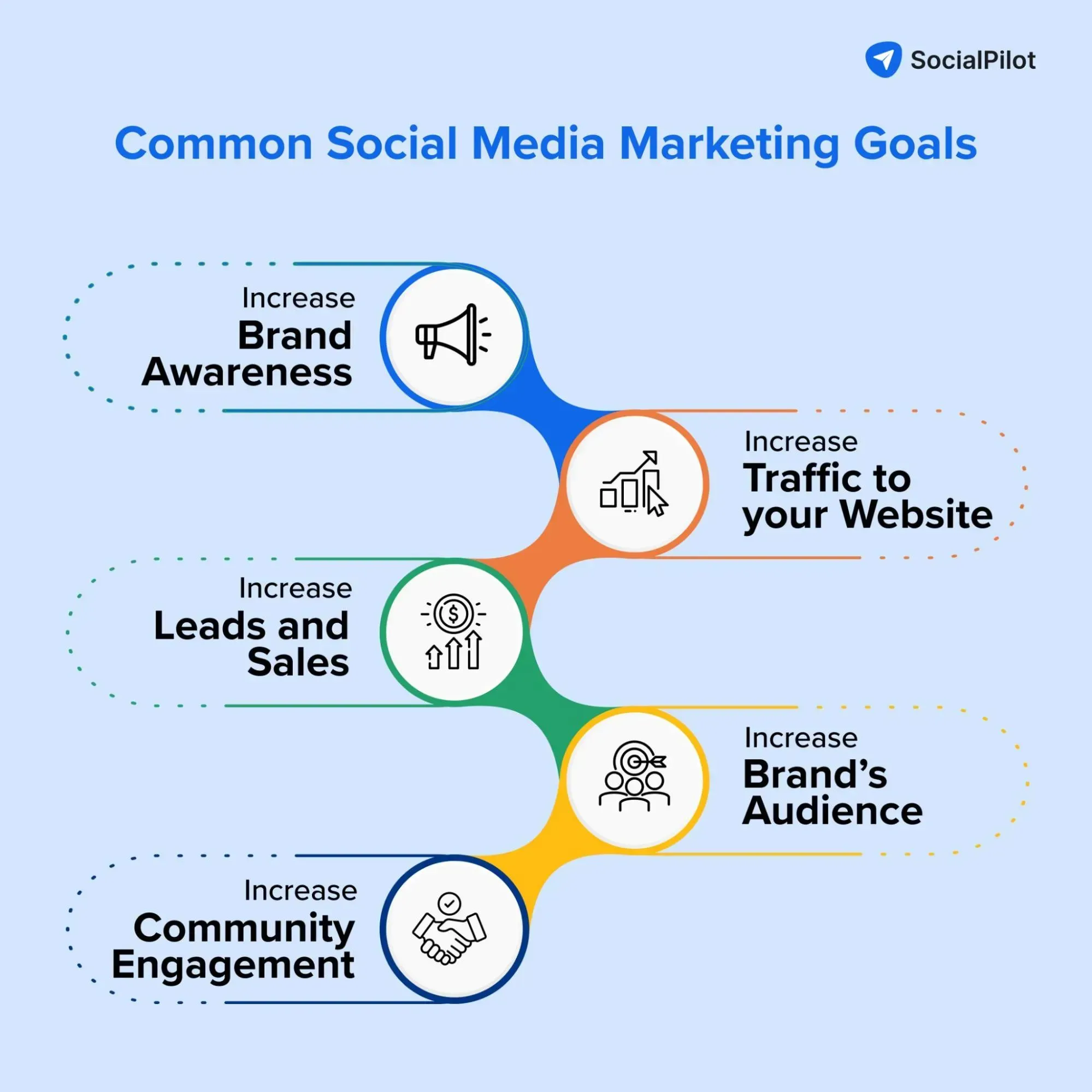 common social media marketing goals common social media marketing goals