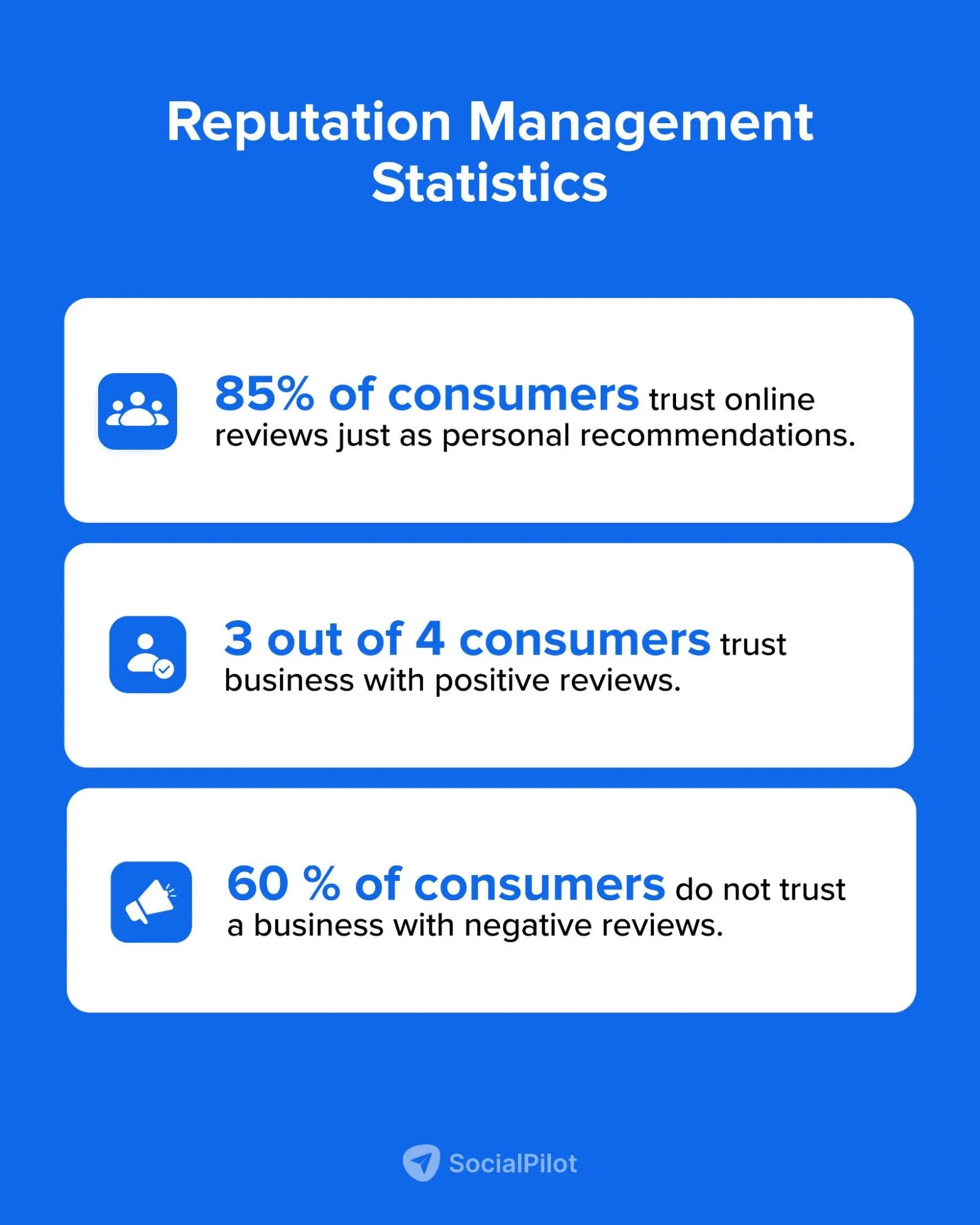 reputation management statistics reputation management statistics