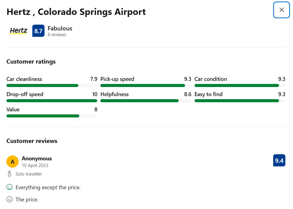 Best Customer Review Sites for Hotels and Travel Businesses Best Customer Review Sites for Hotels and Travel Businesses