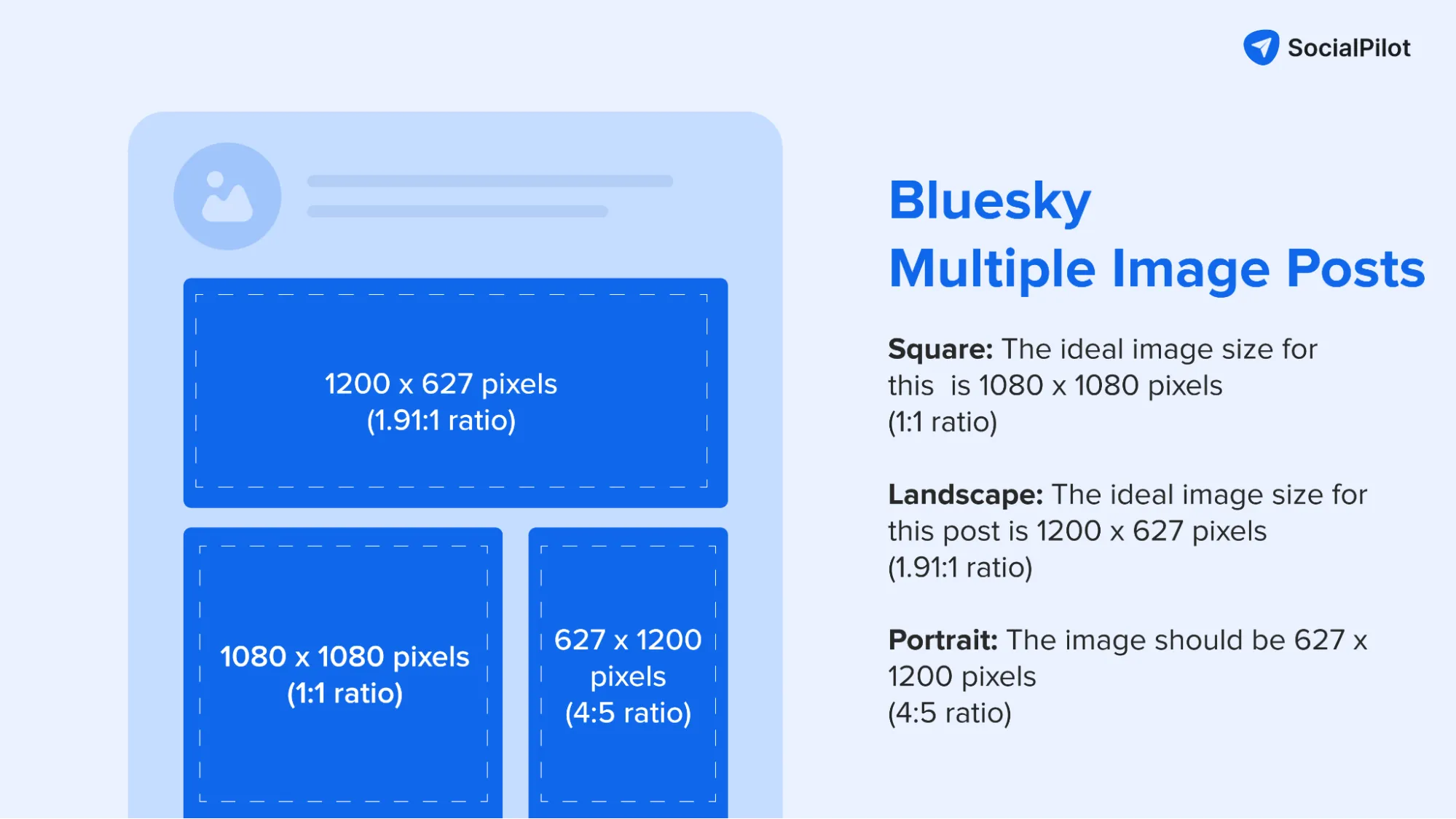 Bluesky multiple image sizes