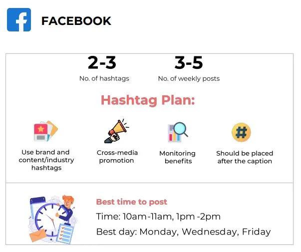 Facebook hashtag plan