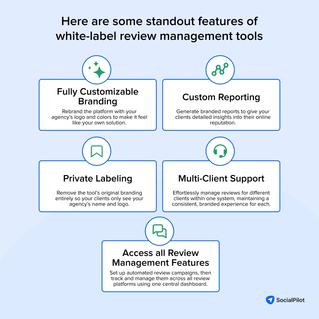 Features of white label review management tools