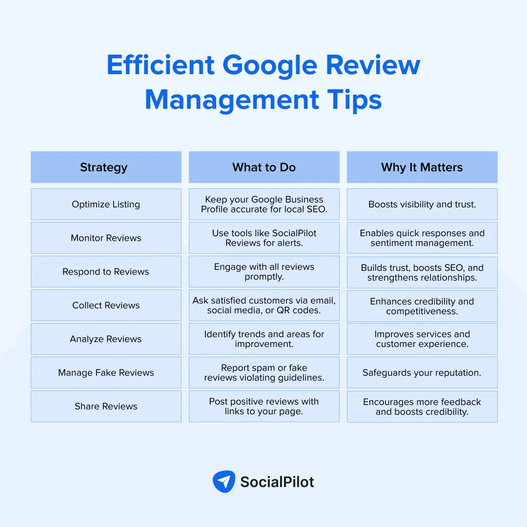 Google review management tips