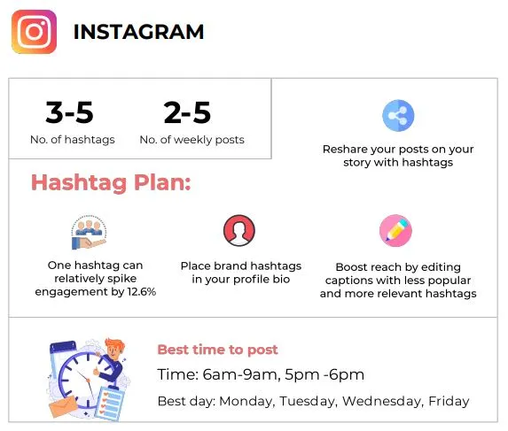 Instagram hashtag plan