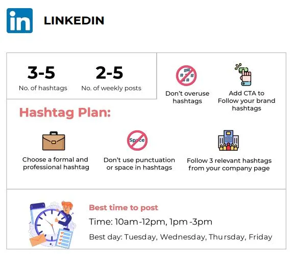 LinkedIn hashtag plan
