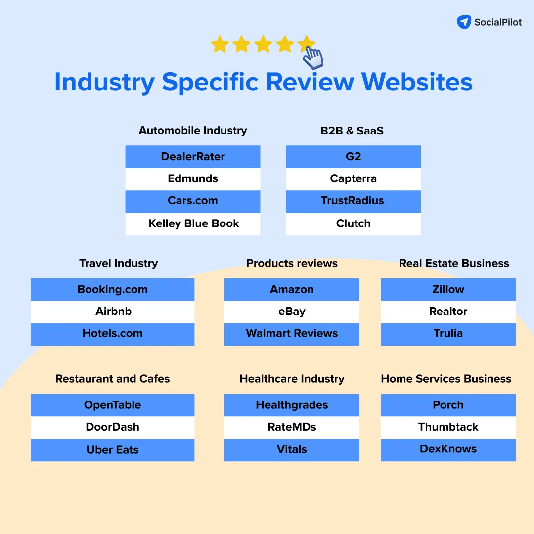 List of Industry Specific Customer Review Websites for Business to Increase Trust and Visibility online List of Industry Specific Customer Review Websites for Business to Increase Trust and Visibility online