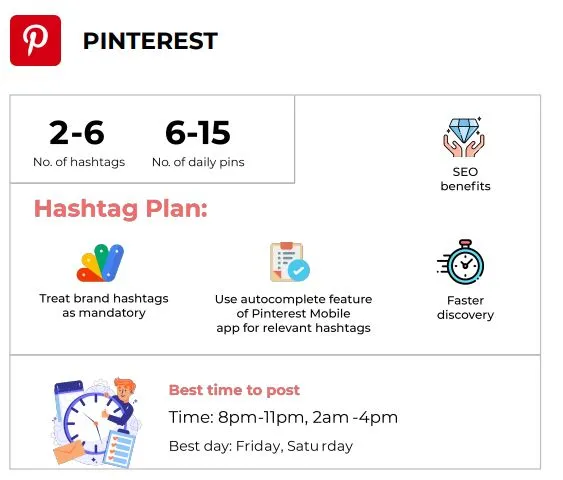 Pinterest hashtag plan