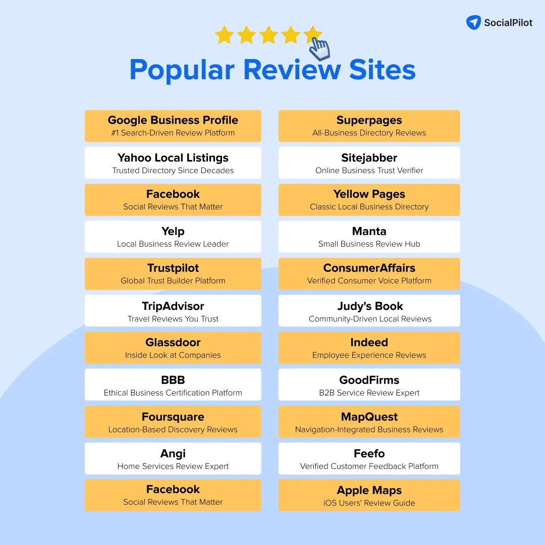 Popular customer review sites for all businesses Popular customer review sites for all businesses