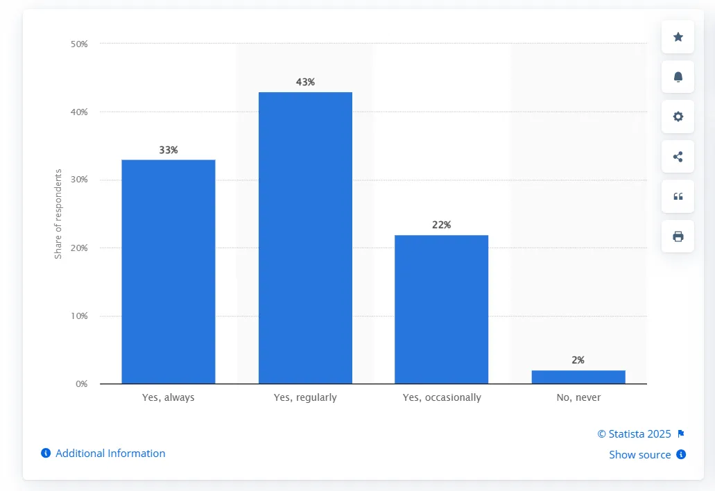 Responding to Reviews Matters