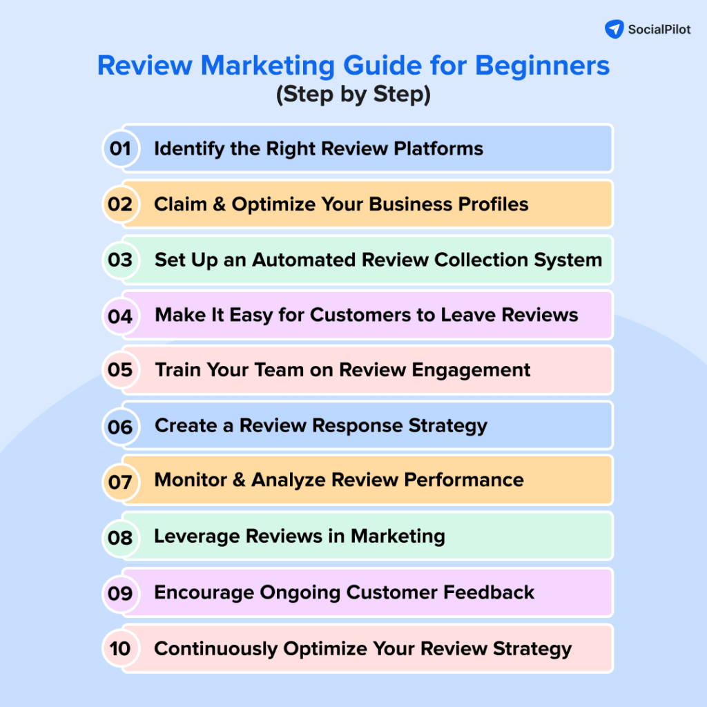 Review Marketing Guide for Beginners - which suitable for local and small businesses (Step by Step) 
