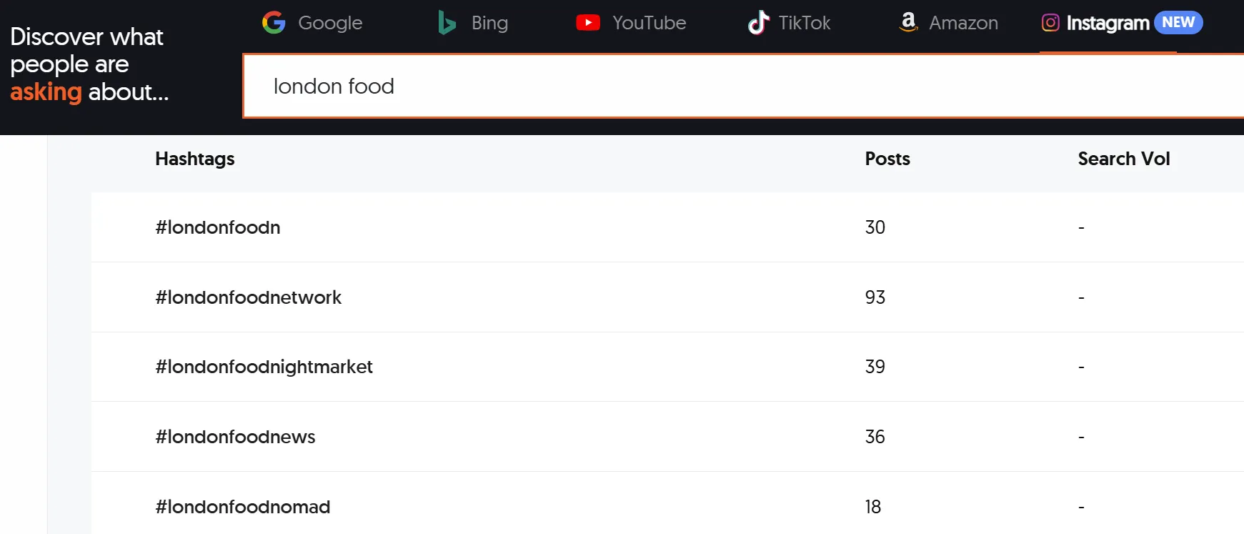 Searching London food in keyword research tool