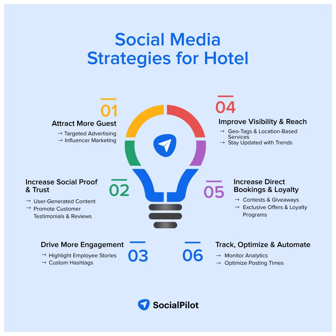 Social media marketing strategies for hotels that get them more bookings and visibility