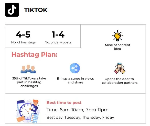 TikTok hashtag plan