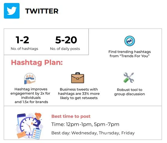 X/Twitter hashtag plan