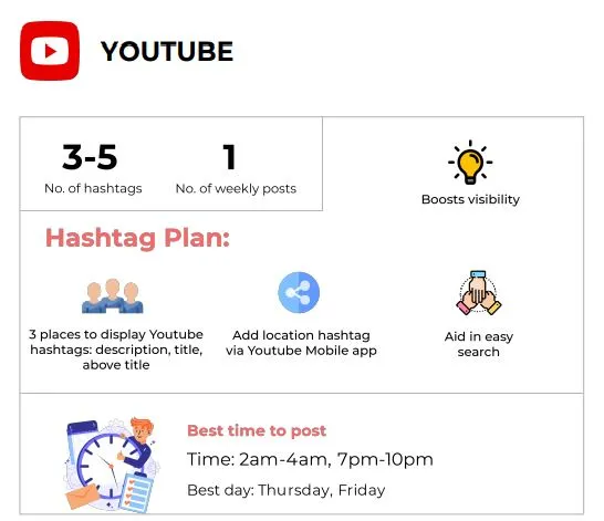 YouTube hashtag plan