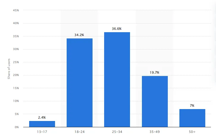 blueksy demographics in percentage blueksy demographics in percentage