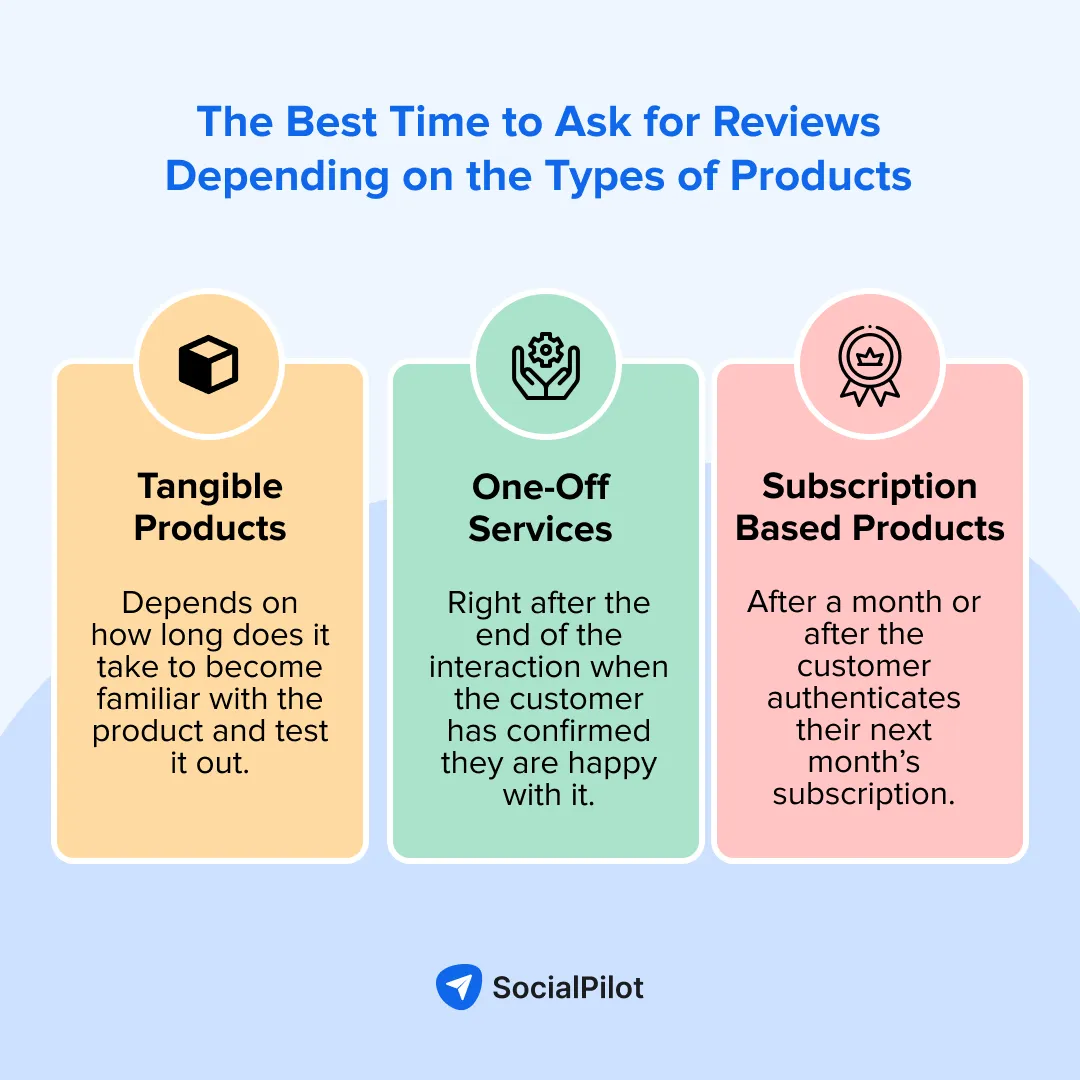 Best times to ask for reviews Best times to ask for reviews