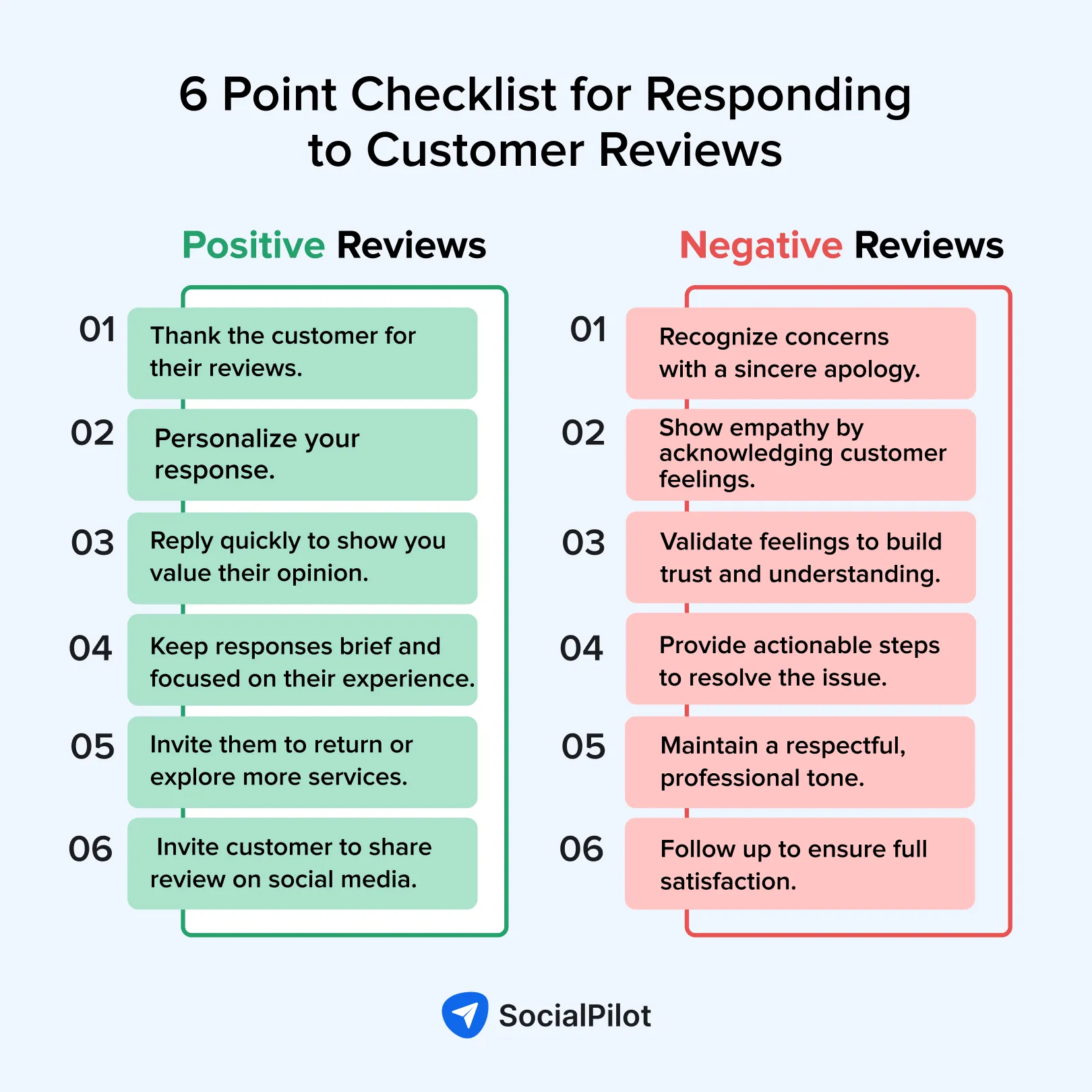 Checklist for responding to customer reviews
