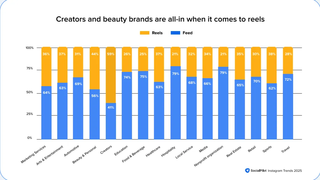 Creators and Beauty Brands Data