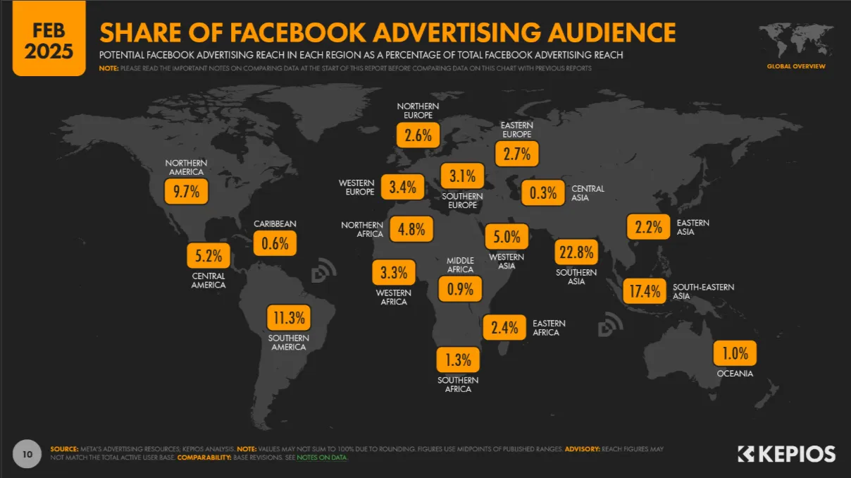 Facebook Global Advertising Audience