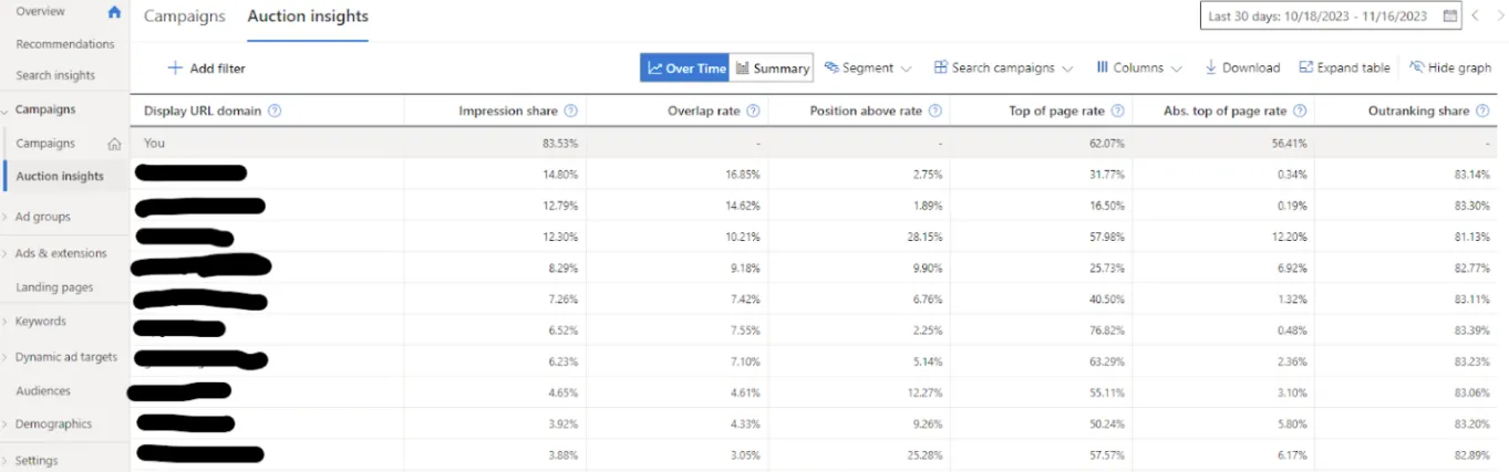 Google Auction Insights example