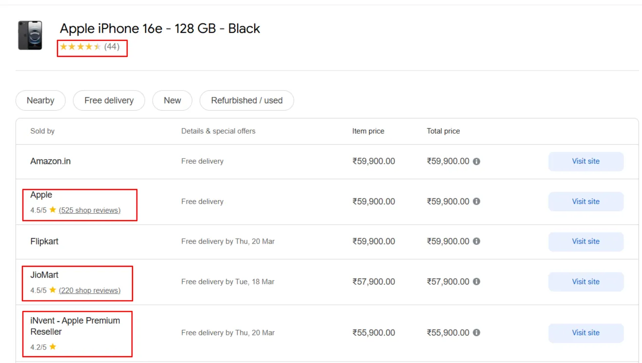 Google Shopping with Google Star Rating from various platforms