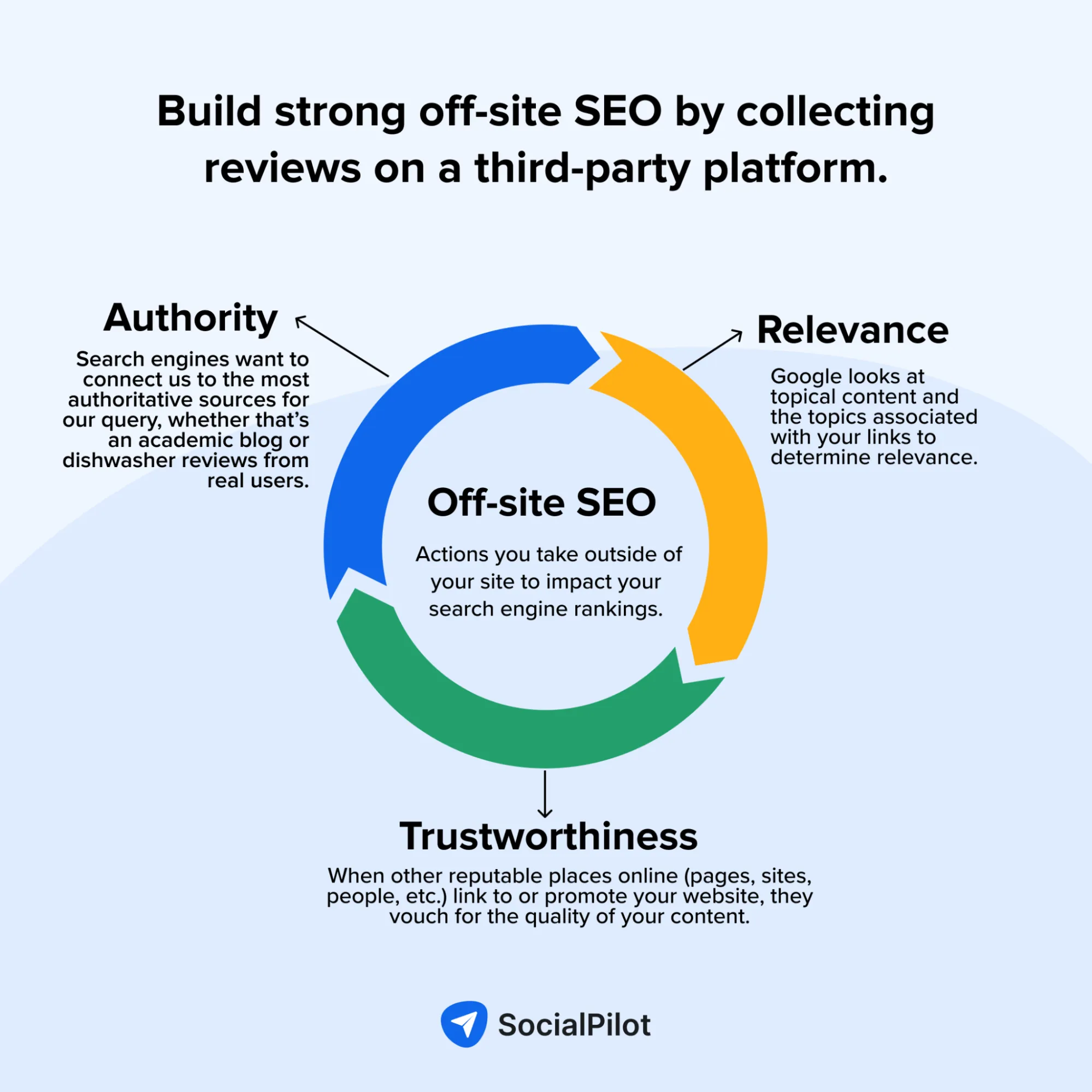 How to build strong off-site SEO