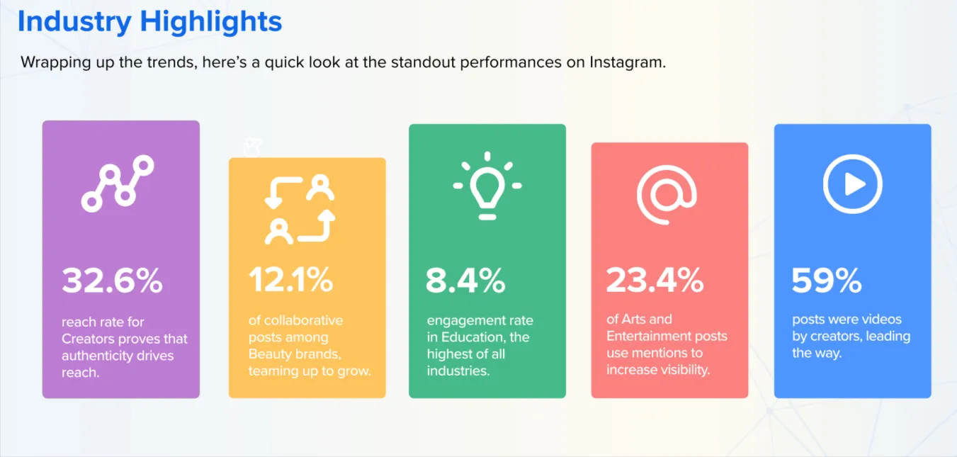 Instagram Engagement Statistics