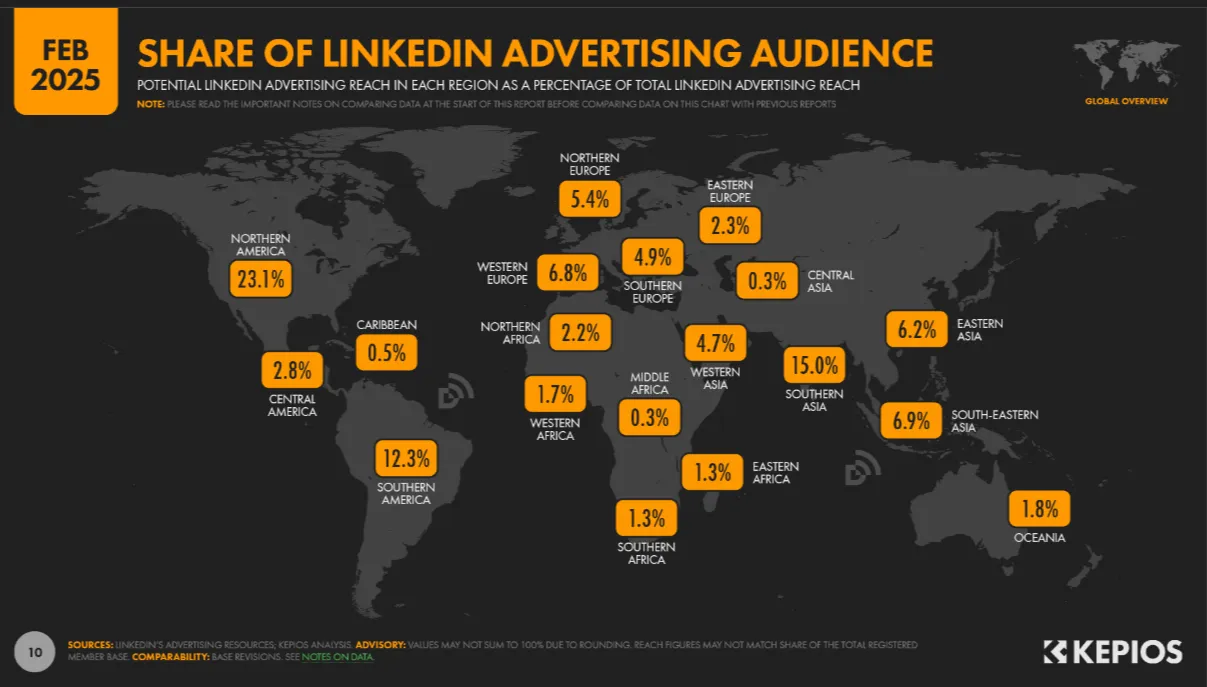 LinkedIn Ad Audience