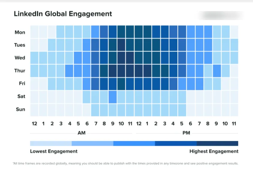 LinkedIn Global Engagement
