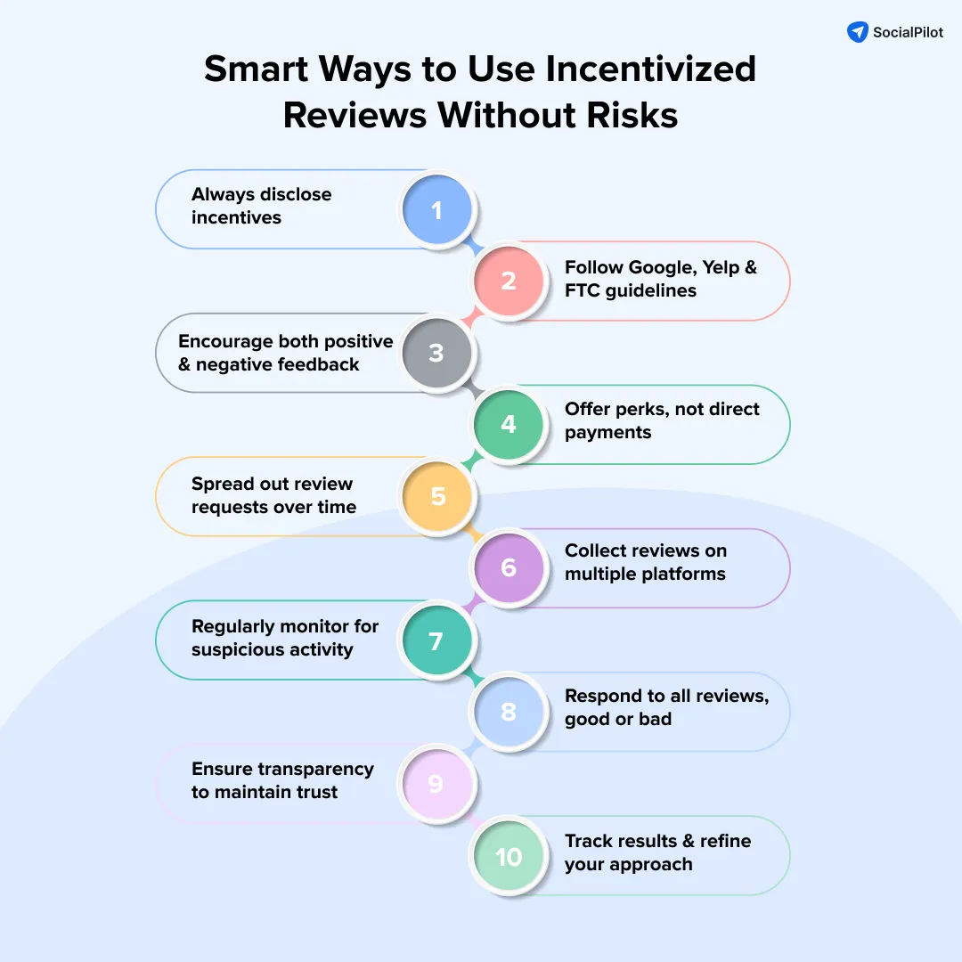 Smart Ways to Use Incentivized Reviews Without Risks Smart Ways to Use Incentivized Reviews Without Risks