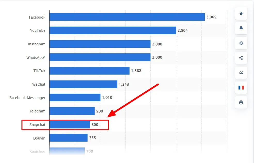 Snapchat Monthly Active Users