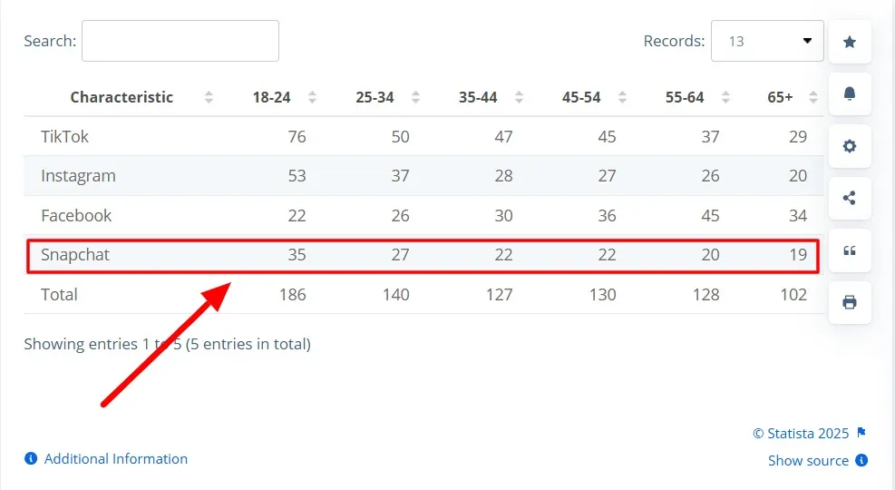 Snapchat Usage Statistics