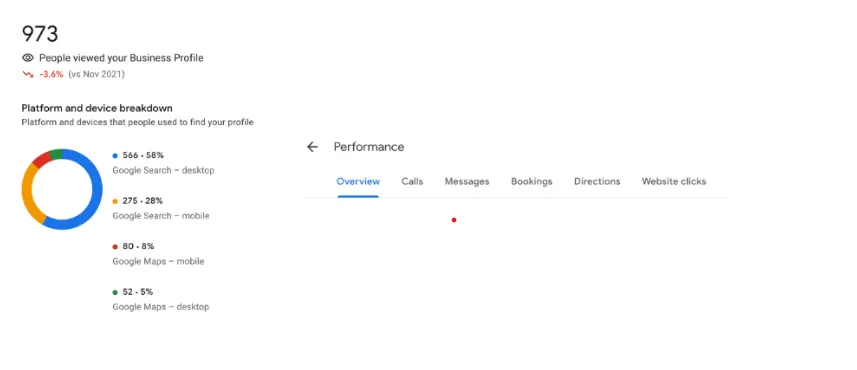 Use Analytics tool and data of Google My Business to Enhance Business Visibility and Local Traffic Use Analytics tool and data of Google My Business to Enhance Business Visibility and Local Traffic