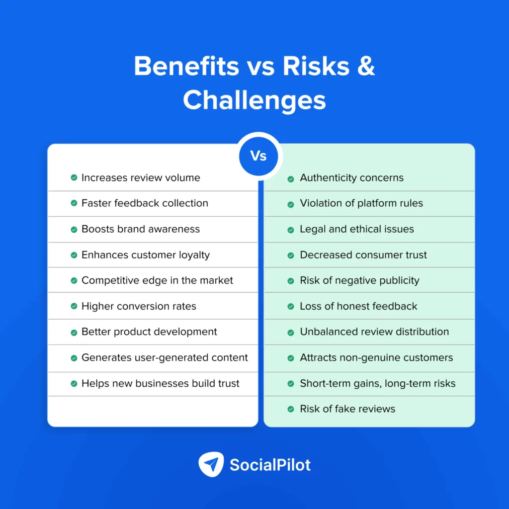 What are the Benefits and Challenges of Incentivized reviews