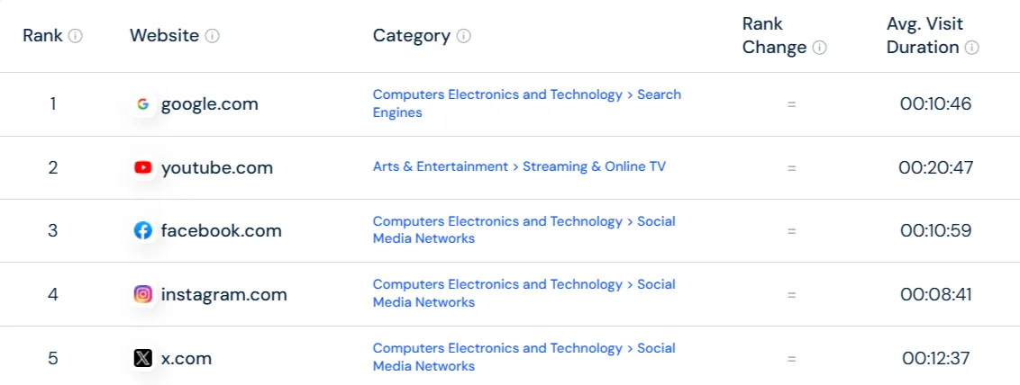 YouTube Global Ranking YouTube Global Ranking