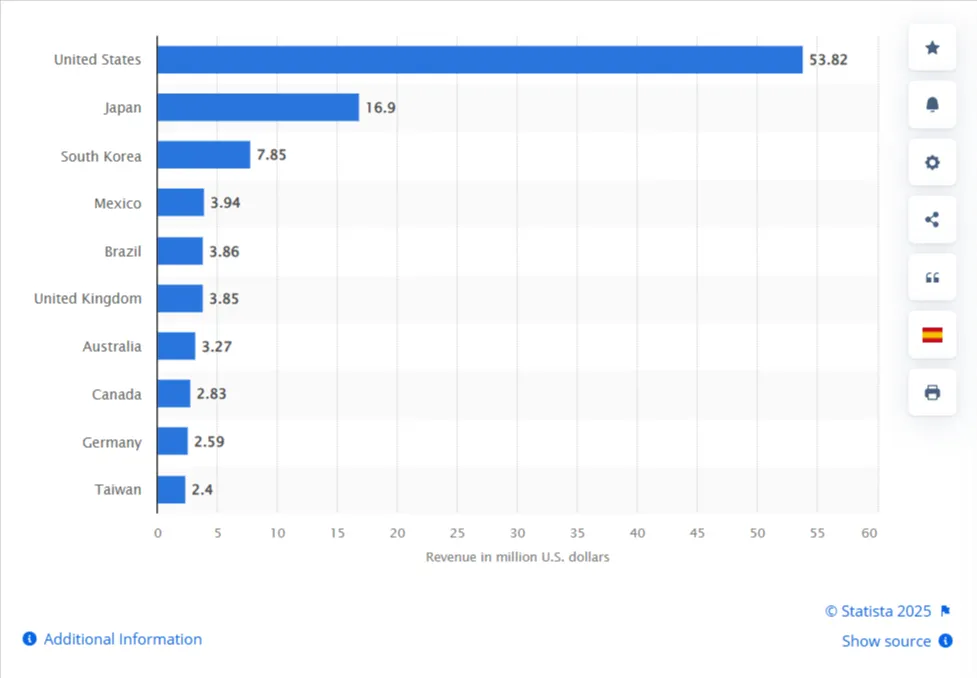 YouTube In-App Purchase Revenue YouTube In-App Purchase Revenue