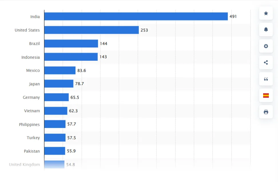 YouTube Monthly Users YouTube Monthly Users