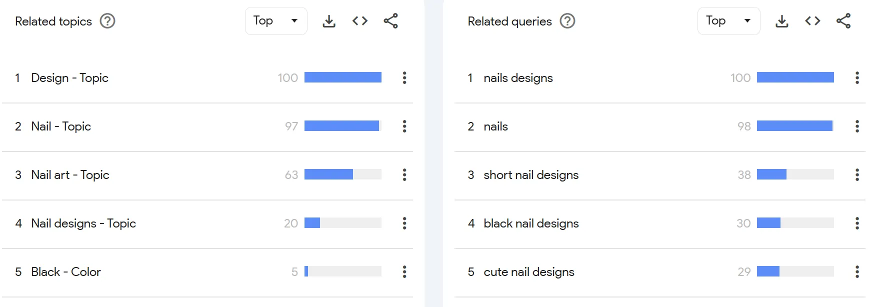 google trends chart for nail designs