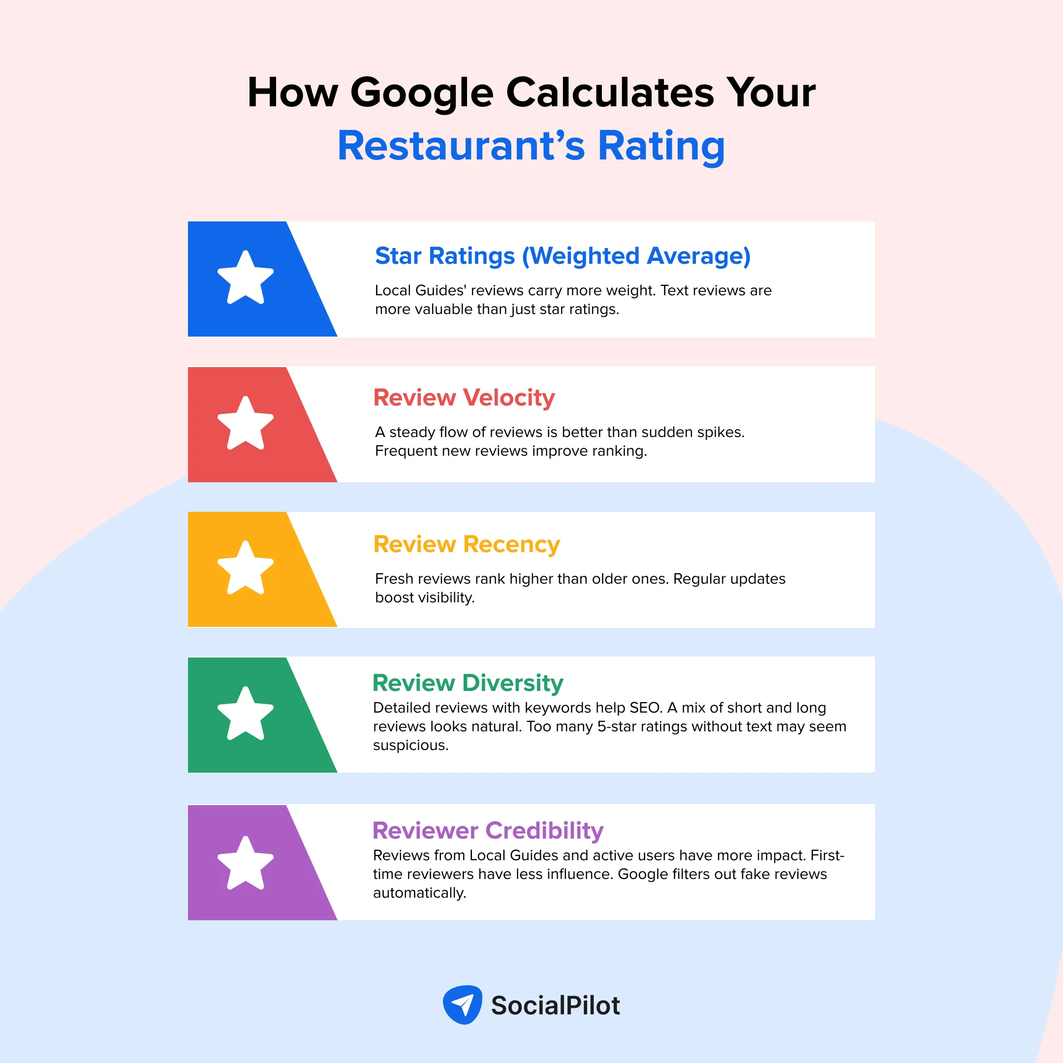 how Google calculates Restaurant ratings how Google calculates Restaurant ratings
