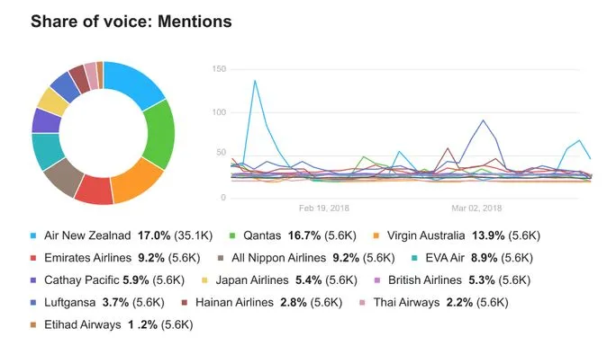 share of voice data example
