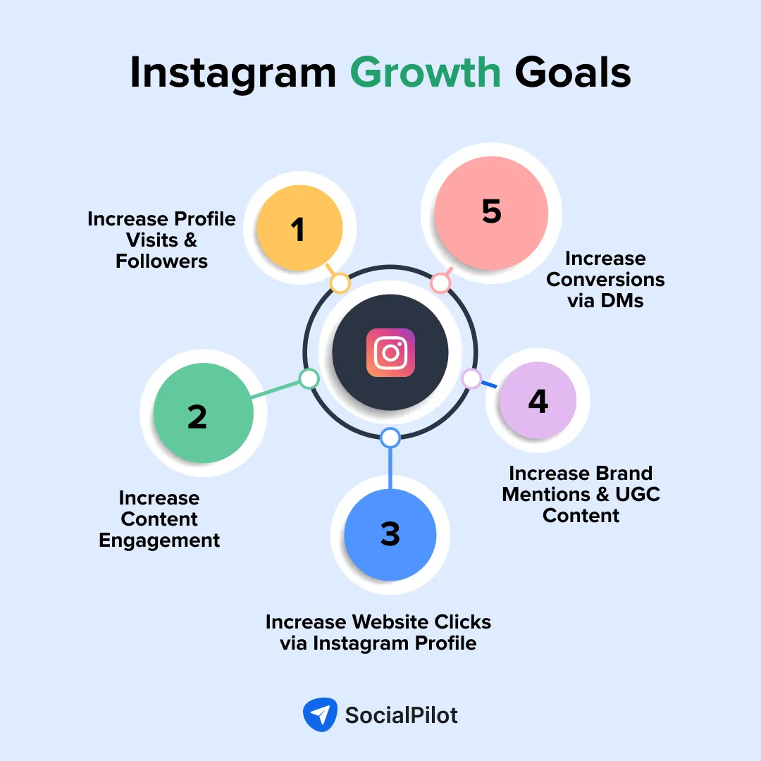  Instagram Growth Goals